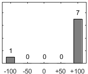 F�rdelningsdiagram �ver fr�ga 17