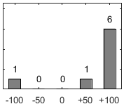 F�rdelningsdiagram �ver fr�ga 26