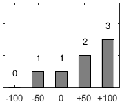 F�rdelningsdiagram �ver fr�ga 26