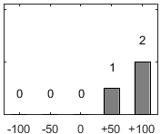 F�rdelningsdiagram �ver fr�ga 26