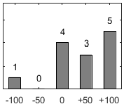 F�rdelningsdiagram �ver fr�ga 26