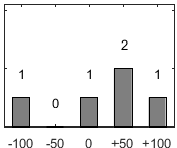 F�rdelningsdiagram �ver fr�ga 26