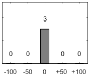 F�rdelningsdiagram �ver fr�ga 17