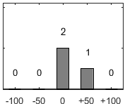 F�rdelningsdiagram �ver fr�ga 26