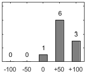F�rdelningsdiagram �ver fr�ga 26