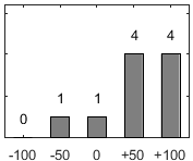 F�rdelningsdiagram �ver fr�ga 26