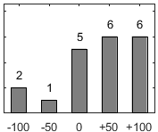 F�rdelningsdiagram �ver fr�ga 26
