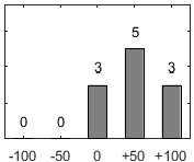 F�rdelningsdiagram �ver fr�ga 26