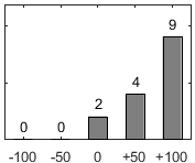 F�rdelningsdiagram �ver fr�ga 26