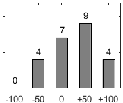 F�rdelningsdiagram �ver fr�ga 17