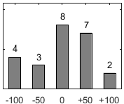 F�rdelningsdiagram �ver fr�ga 26