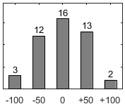 F�rdelningsdiagram �ver fr�ga 26