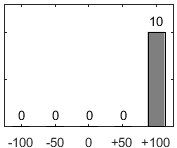 F�rdelningsdiagram �ver fr�ga 17