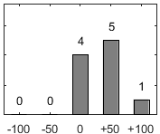 F�rdelningsdiagram �ver fr�ga 26