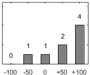 F�rdelningsdiagram �ver fr�ga 17