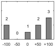 F�rdelningsdiagram �ver fr�ga 26