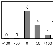 F�rdelningsdiagram �ver fr�ga 26