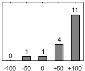 F�rdelningsdiagram �ver fr�ga 26