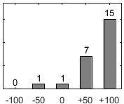 F�rdelningsdiagram �ver fr�ga 26