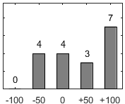 F�rdelningsdiagram �ver fr�ga 26