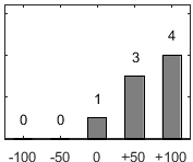 F�rdelningsdiagram �ver fr�ga 26