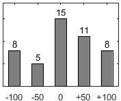 F�rdelningsdiagram �ver fr�ga 26