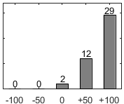 F�rdelningsdiagram �ver fr�ga 26