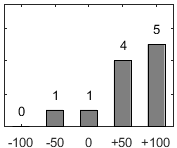F�rdelningsdiagram �ver fr�ga 26