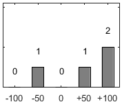 F�rdelningsdiagram �ver fr�ga 26