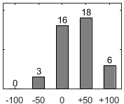 F�rdelningsdiagram �ver fr�ga 26