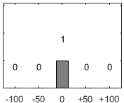 F�rdelningsdiagram �ver fr�ga 17