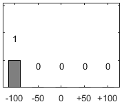 F�rdelningsdiagram �ver fr�ga 26
