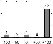 F�rdelningsdiagram �ver fr�ga 26