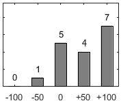 F�rdelningsdiagram �ver fr�ga 26