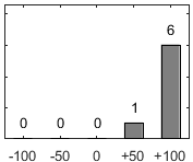 F�rdelningsdiagram �ver fr�ga 26