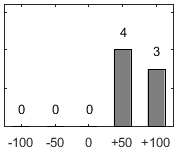 F�rdelningsdiagram �ver fr�ga 26