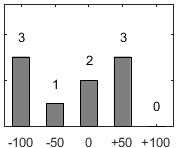 F�rdelningsdiagram �ver fr�ga 26