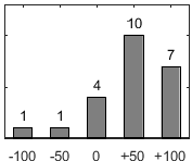 F�rdelningsdiagram �ver fr�ga 26
