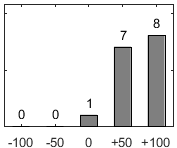 F�rdelningsdiagram �ver fr�ga 26