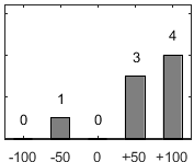 F�rdelningsdiagram �ver fr�ga 26