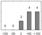 F�rdelningsdiagram �ver fr�ga 26