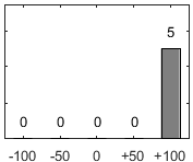 F�rdelningsdiagram �ver fr�ga 17