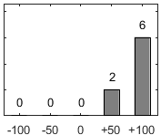 F�rdelningsdiagram �ver fr�ga 26