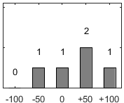 F�rdelningsdiagram �ver fr�ga 26