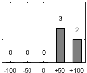 F�rdelningsdiagram �ver fr�ga 26
