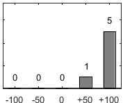 F�rdelningsdiagram �ver fr�ga 26