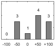 F�rdelningsdiagram �ver fr�ga 26