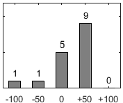 F�rdelningsdiagram �ver fr�ga 26