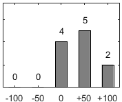 F�rdelningsdiagram �ver fr�ga 26