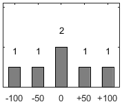 F�rdelningsdiagram �ver fr�ga 26